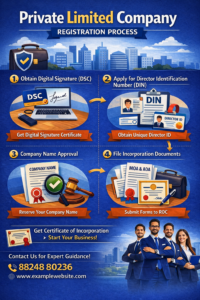 Read more about the article Private Limited Company Registration Process in Jaipur (Complete Guide 2026)