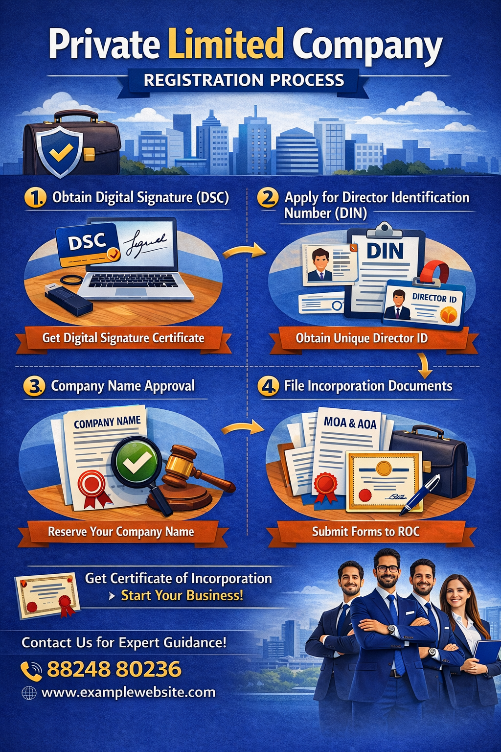 Read more about the article Private Limited Company Registration Process in Jaipur (Complete Guide 2026)